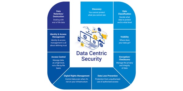 DataCentricSecurity_Infographic_finalsmall (1)-1